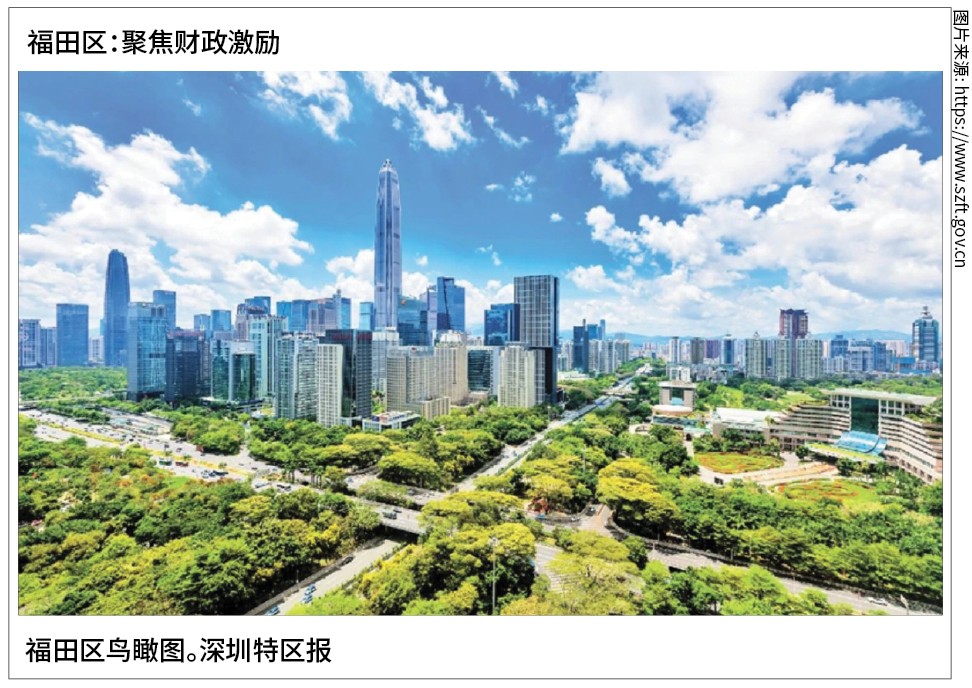 Futian District, Shenzhen